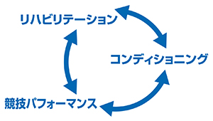 アスラスポーツ接骨院